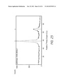 METAL SILICIDE, METAL GERMANIDE, METHODS FOR MAKING THE SAME diagram and image