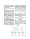 SLURRY COMPOSITION FOR CMP, AND POLISHING METHOD diagram and image