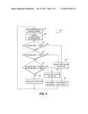 ADAPTING TXOP REQUESTS FOR MULTI-RADIO PLATFORMS diagram and image