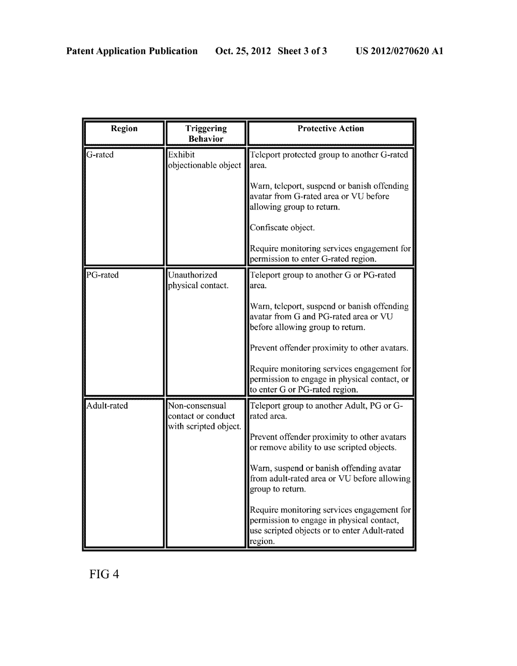 AVATAR PROTECTION WITHIN A VIRTUAL UNIVERSE - diagram, schematic, and image 04