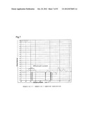 LUBRICANT OIL, FRICTION MEMBER, AND GEAR-TYPE DIFFERENTIAL WITH     DIFFERENTIAL LIMITING FUNCTION diagram and image