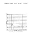 LUBRICANT OIL, FRICTION MEMBER, AND GEAR-TYPE DIFFERENTIAL WITH     DIFFERENTIAL LIMITING FUNCTION diagram and image