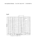 LUBRICANT OIL, FRICTION MEMBER, AND GEAR-TYPE DIFFERENTIAL WITH     DIFFERENTIAL LIMITING FUNCTION diagram and image