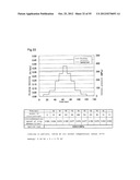 LUBRICANT OIL, FRICTION MEMBER, AND GEAR-TYPE DIFFERENTIAL WITH     DIFFERENTIAL LIMITING FUNCTION diagram and image