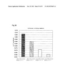 LUBRICANT OIL, FRICTION MEMBER, AND GEAR-TYPE DIFFERENTIAL WITH     DIFFERENTIAL LIMITING FUNCTION diagram and image