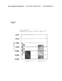 LUBRICANT OIL, FRICTION MEMBER, AND GEAR-TYPE DIFFERENTIAL WITH     DIFFERENTIAL LIMITING FUNCTION diagram and image