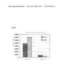 LUBRICANT OIL, FRICTION MEMBER, AND GEAR-TYPE DIFFERENTIAL WITH     DIFFERENTIAL LIMITING FUNCTION diagram and image