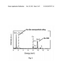 Stable and Metastable Nanowires Displaying Locally Controllable Properties diagram and image