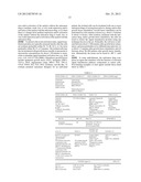 DRUG SELECTION FOR CANCER THERAPY BY PROFILING SIGNAL TRANSDUCTION     PROTEINS IN ASCITES OR PLEURAL EFFLUX SAMPLES diagram and image