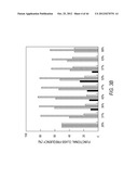 siRNA Targeting Diacylglycerol O-Acyltransferase Homolog 2 (DGAT2) diagram and image