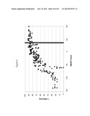 siRNA Targeting Diacylglycerol O-Acyltransferase Homolog 2 (DGAT2) diagram and image