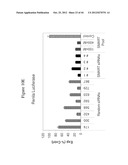 siRNA Targeting Diacylglycerol O-Acyltransferase Homolog 2 (DGAT2) diagram and image