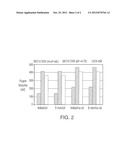 SULFOMETHYLSUCCINATES, PROCESS FOR MAKING SAME AND COMPOSITIONS CONTAINING     SAME diagram and image