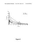 Method of Administering Porcine B-Domainless fVIII diagram and image