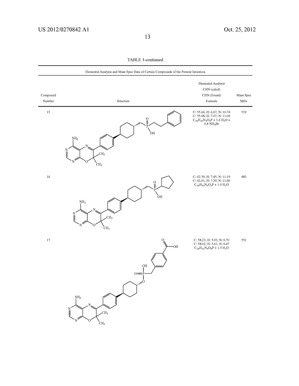 Inhibitors of Diacylglycerol O-Acyltransferase 1 (DGAT-1) and Uses Thereof - diagram, schematic, and image 14