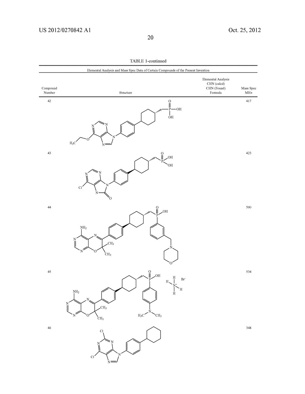 Inhibitors of Diacylglycerol O-Acyltransferase 1 (DGAT-1) and Uses Thereof - diagram, schematic, and image 21