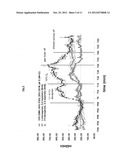 Novel Compositions and Therapeutic Methods Using Same diagram and image