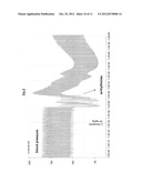 Novel Compositions and Therapeutic Methods Using Same diagram and image