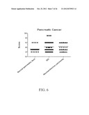 NATRIURETIC PEPTIDE RECEPTOR AS A BIOMARKER FOR DIAGNOSIS AND PROGNOSIS OF     CANCER diagram and image