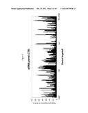 siRNA Targeting Apoliprotein (APOB) diagram and image