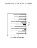 siRNA Targeting Apoliprotein (APOB) diagram and image