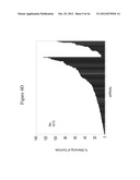 siRNA Targeting Apoliprotein (APOB) diagram and image