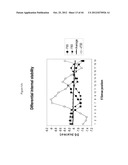 siRNA Targeting Apoliprotein (APOB) diagram and image