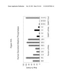 siRNA Targeting Apoliprotein (APOB) diagram and image