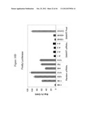 siRNA Targeting Apoliprotein (APOB) diagram and image