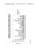 siRNA Targeting Apoliprotein (APOB) diagram and image