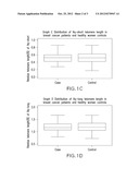 Short Telomere Length on Chromosome 9P is Strongly Associated with Breast     Cancer Risk diagram and image