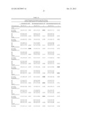 Short Telomere Length on Chromosome 9P is Strongly Associated with Breast     Cancer Risk diagram and image