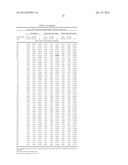 Short Telomere Length on Chromosome 9P is Strongly Associated with Breast     Cancer Risk diagram and image