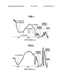 ROOM TEMPERATURE CURABLE ORGANOPOLYSILOXANE COMPOSITION AND GAS SEPARATION     MEMBRANE diagram and image