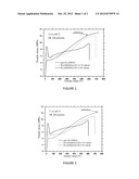 BLEND COMPOSITION, FLEXIBLE TUBING MATERIAL AND METHOD OF MAKING THE BLEND diagram and image