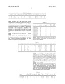 BLEND COMPOSITION, FLEXIBLE TUBING MATERIAL AND METHOD OF MAKING THE BLEND diagram and image