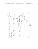 INHIBITION OF AMINE OXIDATION diagram and image