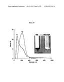 Functionalized Nanodiamond Reinforced Biopolymers diagram and image