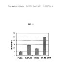 Functionalized Nanodiamond Reinforced Biopolymers diagram and image