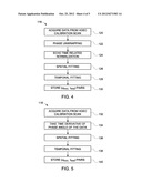 SYSTEM AND METHOD FOR RETROSPECTIVE CORRECTION OF HIGH ORDER     EDDY-CURRENT-INDUCED DISTORTION IN DIFFUSION-WEIGHTED ECHO PLANAR IMAGING diagram and image