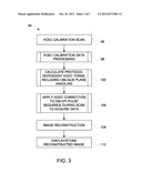 SYSTEM AND METHOD FOR PROSPECTIVE CORRECTION OF HIGH ORDER     EDDY-CURRENT-INDUCED DISTORTION IN DIFFUSION-WEIGHTED ECHO PLANAR IMAGING diagram and image