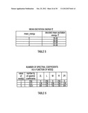 AUDIO SIGNAL ENCODER, AUDIO SIGNAL DECODER, METHOD FOR ENCODING OR     DECODING AN AUDIO SIGNAL USING AN ALIASING-CANCELLATION diagram and image