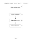 METHOD FOR A CLOUD-BASED INTEGRATED RISK PLACEMENT PLATFORM diagram and image