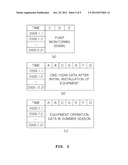 DATA COLLECTING METHOD FOR DETECTION AND ON-TIME WARNING SYSTEM OF     INDUSTRIAL PROCESS diagram and image