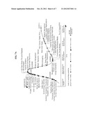 APPARATUS AND METHOD FOR VISUALIZING TECHNOLOGY CHANGE diagram and image