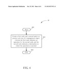 Method of Providing Process Operation in Software and Application Control     Management Object diagram and image