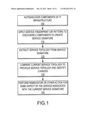 AUTOMATED TOPOLOGY CHANGE DETECTION AND POLICY BASED PROVISIONING AND     REMEDIATION IN INFORMATION TECHNOLOGY SYSTEMS diagram and image