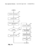 SCALABLE ARCHITECTURE diagram and image