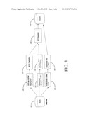 TRANSPORT MECHANISMS FOR DYNAMIC RICH MEDIA SCENES diagram and image