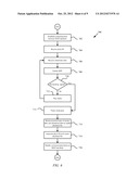 SITUATIONAL PLAYBACK diagram and image